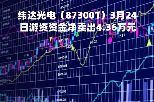 纬达光电（873001）3月24日游资资金净卖出4.36万元