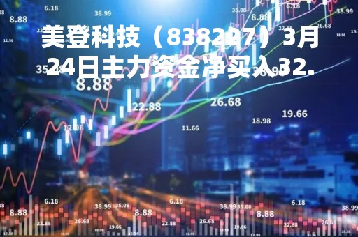 美登科技（838227）3月24日主力资金净买入32.55万元