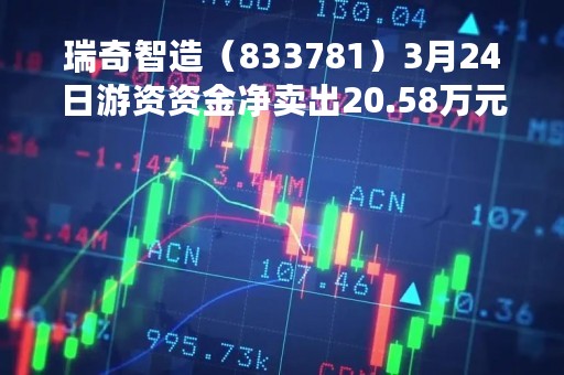 瑞奇智造（833781）3月24日游资资金净卖出20.58万元