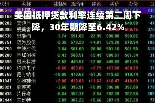 美国抵押贷款利率连续第二周下降，30年期降至6.42%