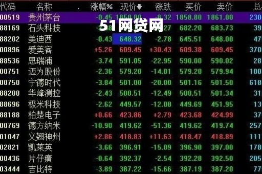 51网贷网「51贷app」