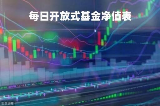 每日开放式基金净值表「每日开放式基金净值表盘中实时净值估算表」