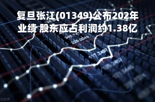 复旦张江(01349)公布202年业绩 股东应占利润约1.38亿元 同比减少35.3%