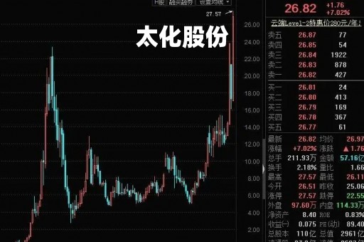 太化股份「太化股份最新消息」