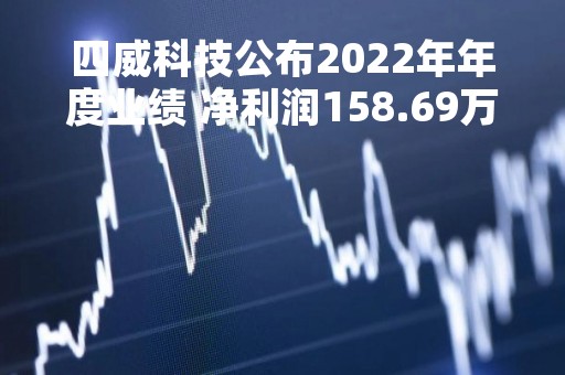四威科技公布2022年年度业绩 净利润158.69万元同比亏转盈