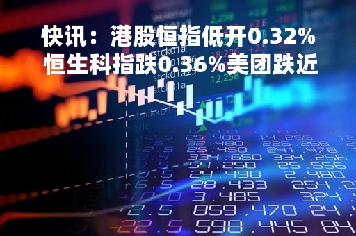 快讯：港股恒指低开0.32% 恒生科指跌0.36%美团跌近2%