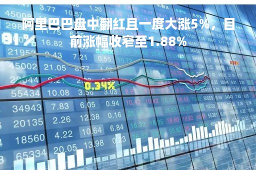 阿里巴巴盘中翻红且一度大涨5%，目前涨幅收窄至1.88%