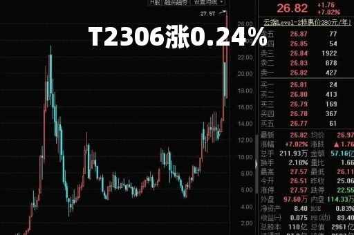 T2306涨0.24%