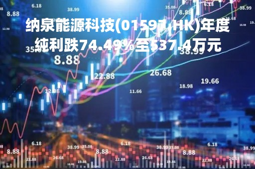 纳泉能源科技(01597.HK)年度纯利跌74.49%至537.4万元