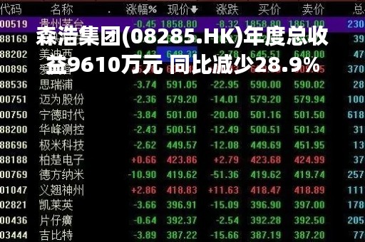 森浩集团(08285.HK)年度总收益9610万元 同比减少28.9%