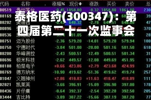 泰格医药(300347)：第四届第二十一次监事会会议决议，审议关于公司（2022年度监事会工作报告）的议案等议案