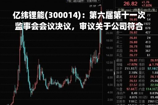 亿纬锂能(300014)：第六届第十一次监事会会议决议，审议关于公司符合创业板向不特定对象发行可转换公司债券条件的议案等议案