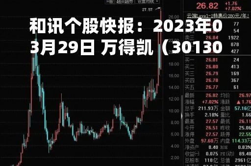 和讯个股快报：2023年03月29日 万得凯（301309）10:01分，股价快速拉升