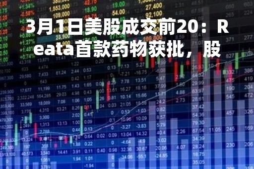 3月1日美股成交前20：Reata首款药物获批，股价暴涨近200%