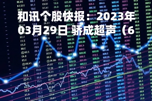 和讯个股快报：2023年03月29日 骄成超声（688392）10:20分，股价快速拉升