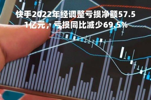 快手2022年经调整亏损净额57.51亿元，亏损同比减少69.5%
