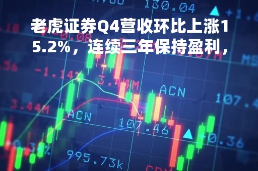 老虎证券Q4营收环比上涨15.2%，连续三年保持盈利，但佣金大幅下滑
