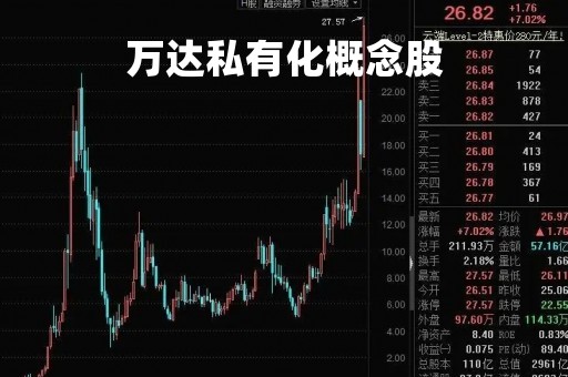 万达私有化概念股「万达私有化概念股大涨」