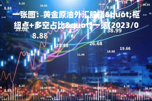 一张图：黄金原油外汇股指"枢纽点+多空占比"一览(2023/03/29周三)