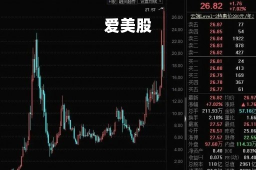 爱美股「爱美股票代码」