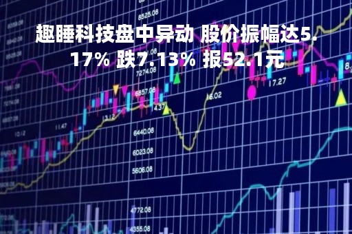 趣睡科技盘中异动 股价振幅达5.17% 跌7.13% 报52.1元