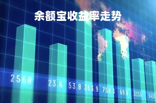 余额宝收益率走势「余额宝收益率曲线图」