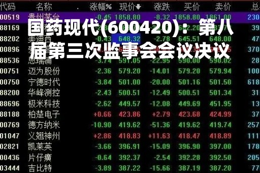 国药现代(600420)：第八届第三次监事会会议决议，审议2022年度监事会工作报告等多项议案