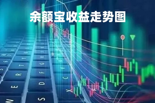 余额宝收益走势图「余额宝利率走势图」