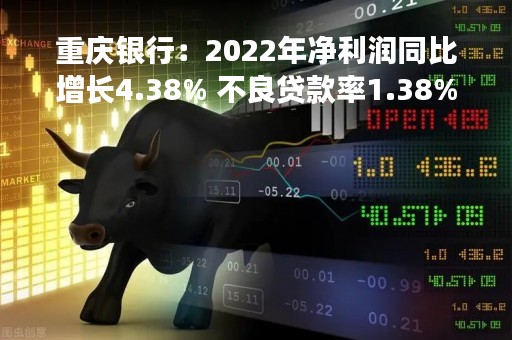 重庆银行：2022年净利润同比增长4.38% 不良贷款率1.38%