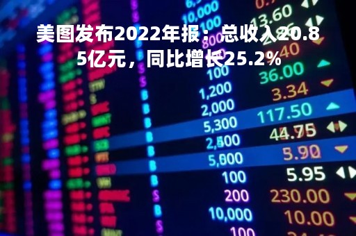 美图发布2022年报：总收入20.85亿元，同比增长25.2%