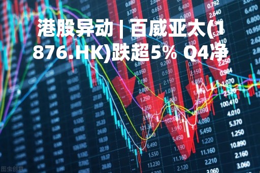 港股异动 | 百威亚太(1876.HK)跌超5% Q4净亏损1200万美元 远逊预期