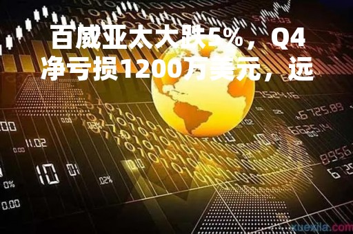 百威亚太大跌5%，Q4净亏损1200万美元，远不及预期的盈利7330万美元