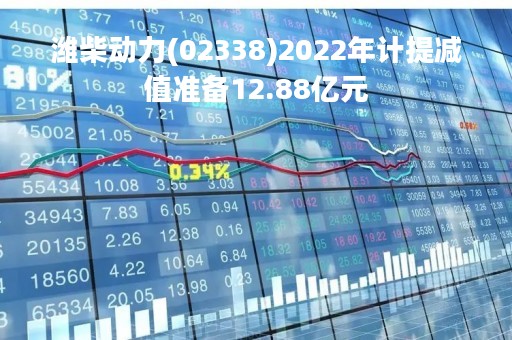 潍柴动力(02338)2022年计提减值准备12.88亿元