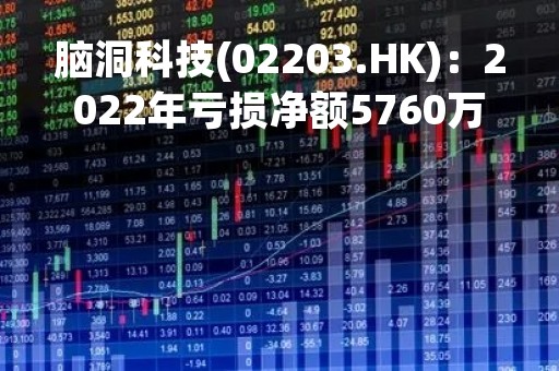 脑洞科技(02203.HK)：2022年亏损净额5760万港元