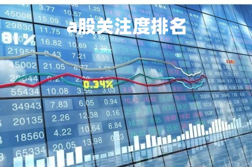a股关注度排名「a股关注度排名榜」
