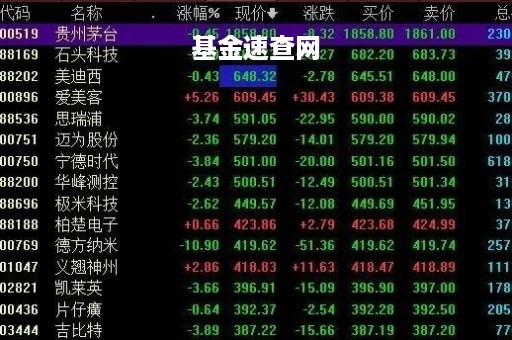 基金速查网「基金持仓查询网站」