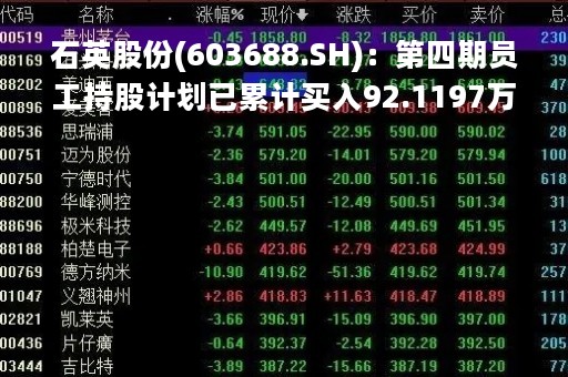 石英股份(603688.SH)：第四期员工持股计划已累计买入92.1197万股