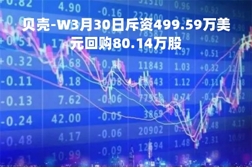 贝壳-W3月30日斥资499.59万美元回购80.14万股