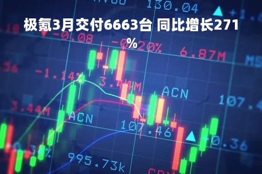 极氪3月交付6663台 同比增长271%