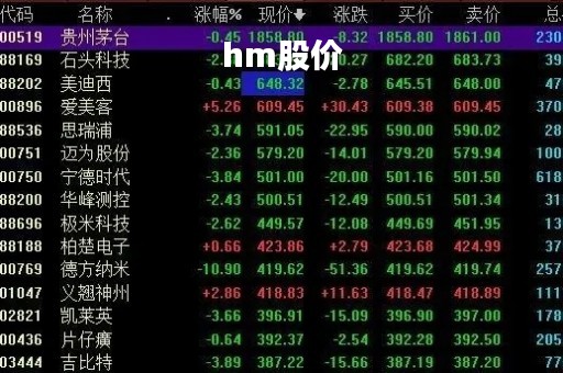 hm股价