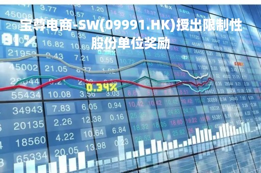 宝尊电商-SW(09991.HK)授出限制性股份单位奖励