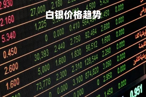 白银价格趋势「白银价格趋势图」
