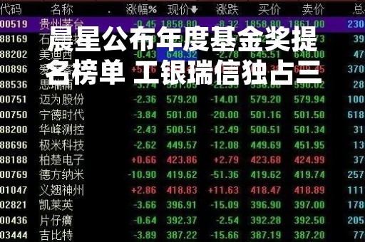 晨星公布年度基金奖提名榜单 工银瑞信独占三席拔得头筹
