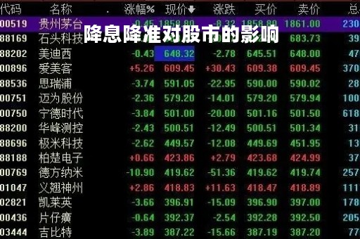 降息降准对股市的影响「降息降准对股市是利好还是利空」