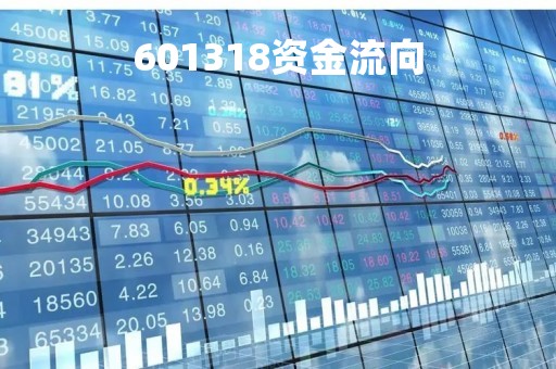 601318资金流向「601318资金流向数据」
