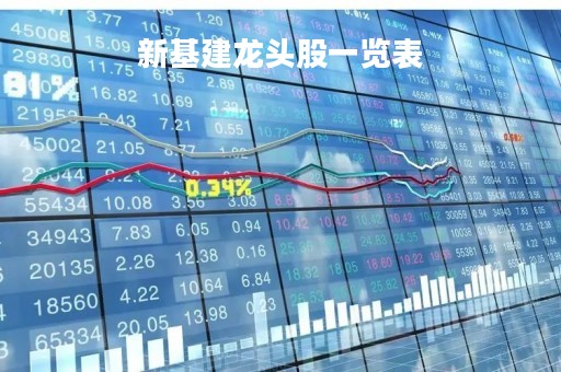 新基建龙头股一览表「新基建7大领域龙头」