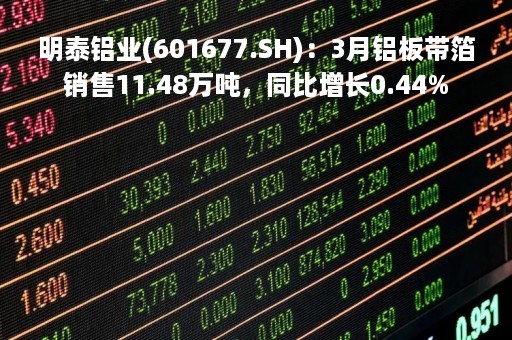 明泰铝业(601677.SH)：3月铝板带箔销售11.48万吨，同比增长0.44%