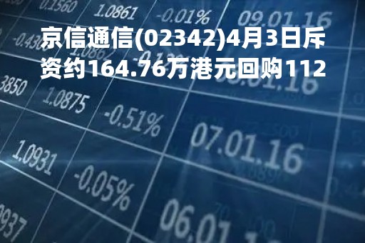 京信通信(02342)4月3日斥资约164.76万港元回购112.8万股