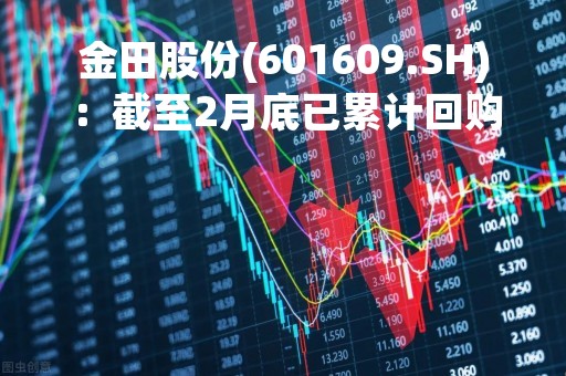 金田股份(601609.SH)：截至2月底已累计回购2.59%股份