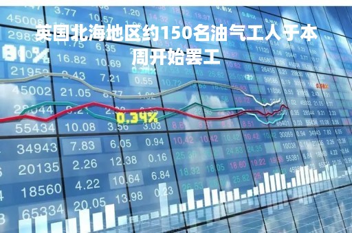 英国北海地区约150名油气工人于本周开始罢工